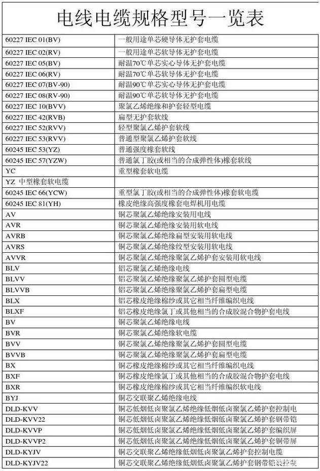 電線電纜規格型號對照表