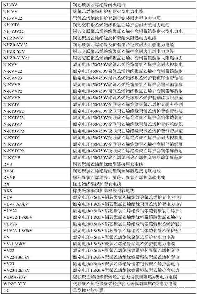 電線電纜規格型號對照表