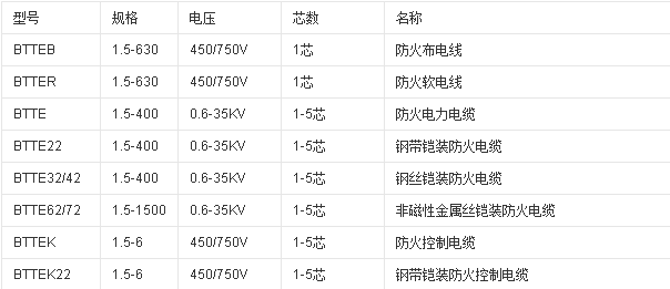 沈陽電纜廠家為您介紹礦物質防火電纜(圖1)