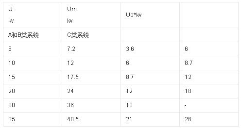 沈陽電纜廠家為您介紹交聯電力電纜(圖1)