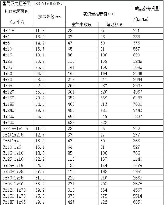 電線平方與直徑對照表（大全）(圖4)