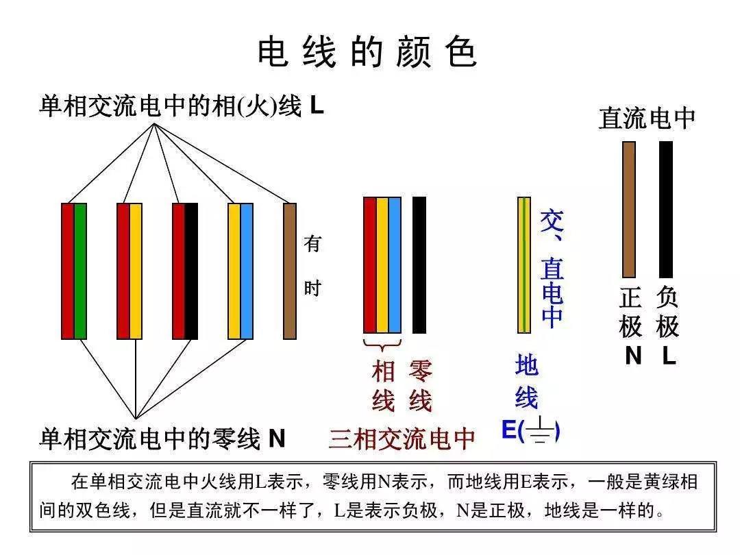 五顏六色的電線，你了解多少？(圖1)